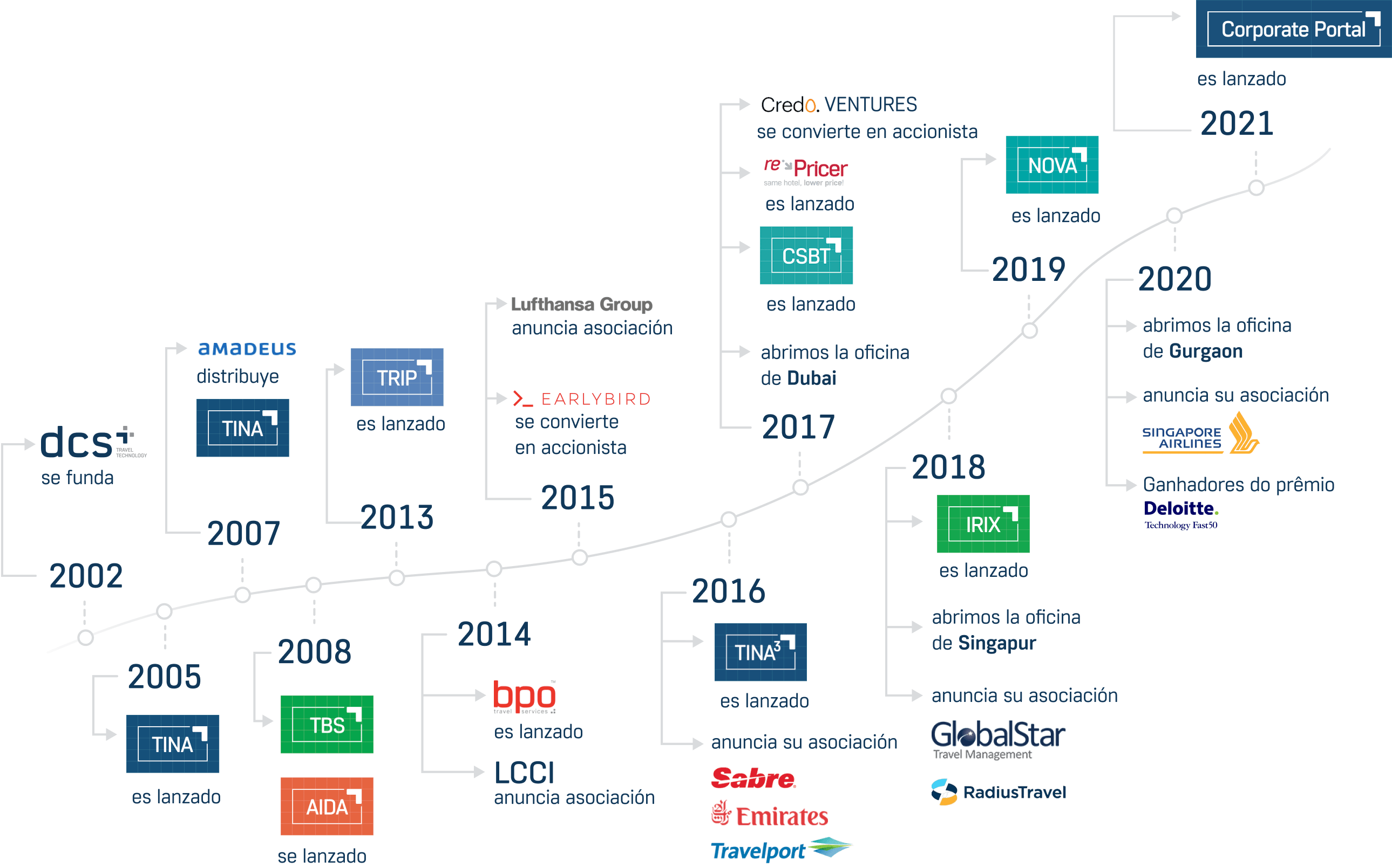Dcplus Roadmap1 Dcplus - Beautiful 8K Mountain Pictures | Free Download